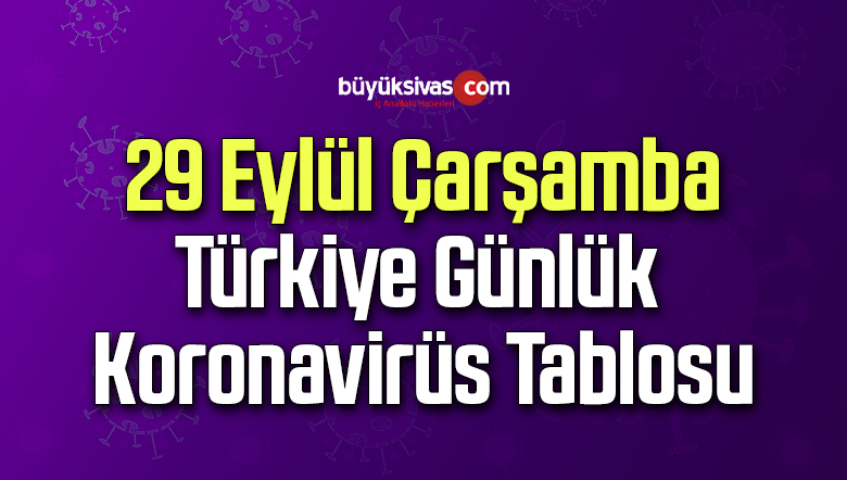 29 Eylül Çarşamba Türkiye Günlük Koronavirüs Tablosu