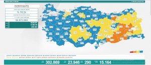 1 Eylül Çarşamba Türkiye Günlük Koronavirüs Tablosu