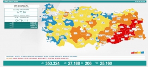 28 Eylül Salı Türkiye Günlük Koronavirüs Tablosu