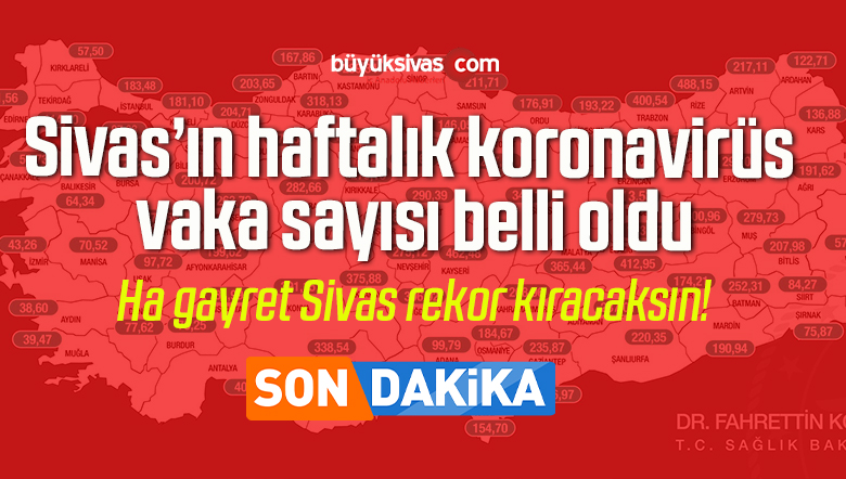 Sivas’ın haftalık koronavirüs vaka sayısı belli oldu