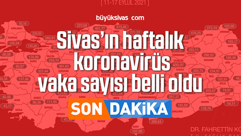Sivas’ın haftalık koronavirüs vaka sayısı belli oldu