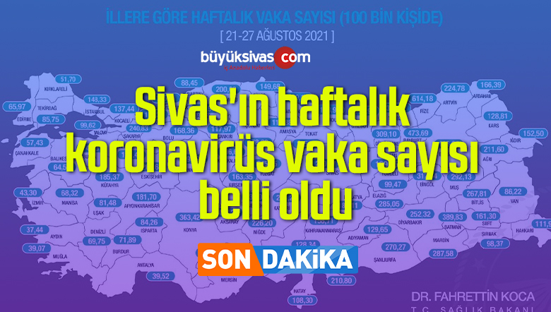 Sivas’ın haftalık koronavirüs vaka sayısı belli oldu