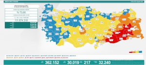 7 Ekim Türkiye’nin koronavirüs tablosu