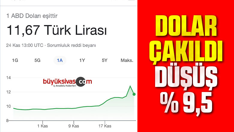 DOLAR