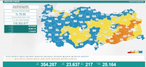 13 Kasım Cumartesi Türkiye Günlük Koronavirüs Tablosu