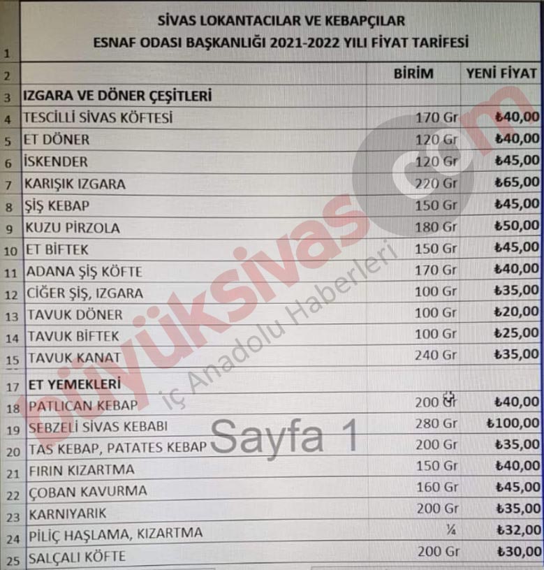 Yiyebilenler için Sivas Köftesi ve Izgara Çeşitlerine Zam Geldi!