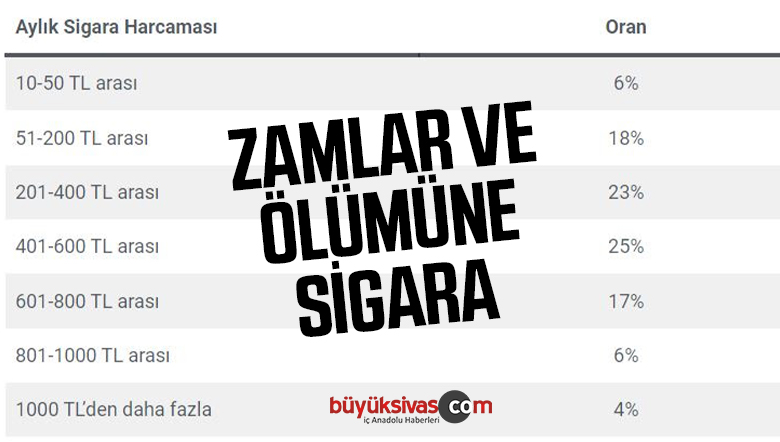 Zamlar ve Ölümüne Sigara