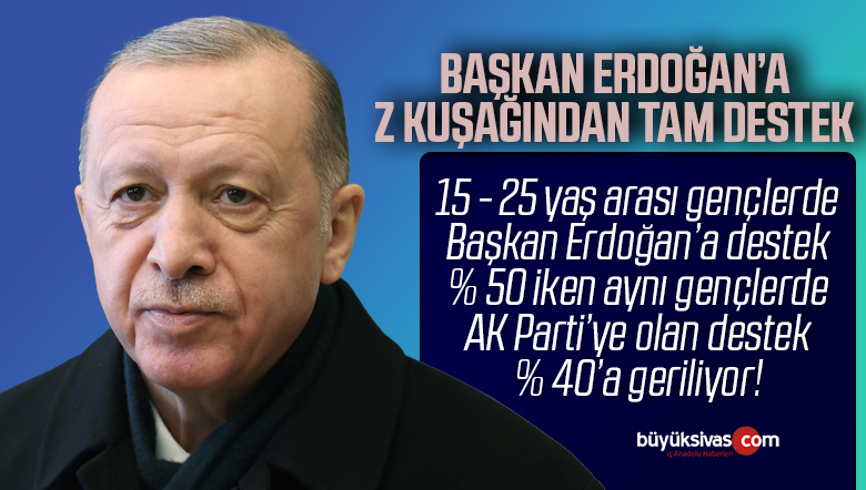 Cumhurbaşkanı Erdoğan, Z kuşağından yüzde 50 üstü oy aldı
