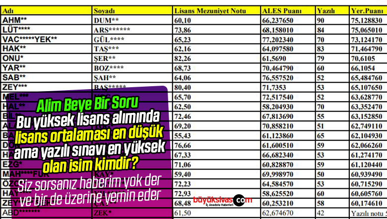 İşletme Anabilim Dalı Tezli Yüksek Lisans alımında şaibe iddiası