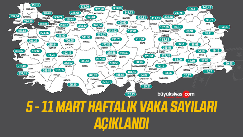 HAFTALIK VAKA SAYISI