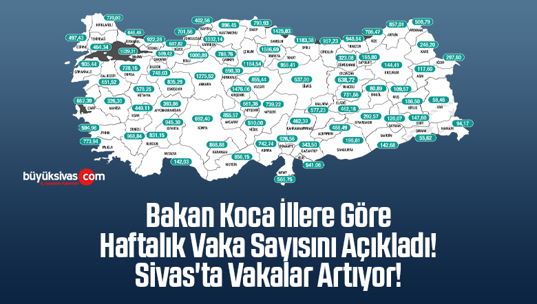 haftalıkvaka sayısı