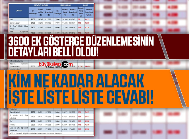 3600 ek gösterge düzenlemesinin detayları belli oldu