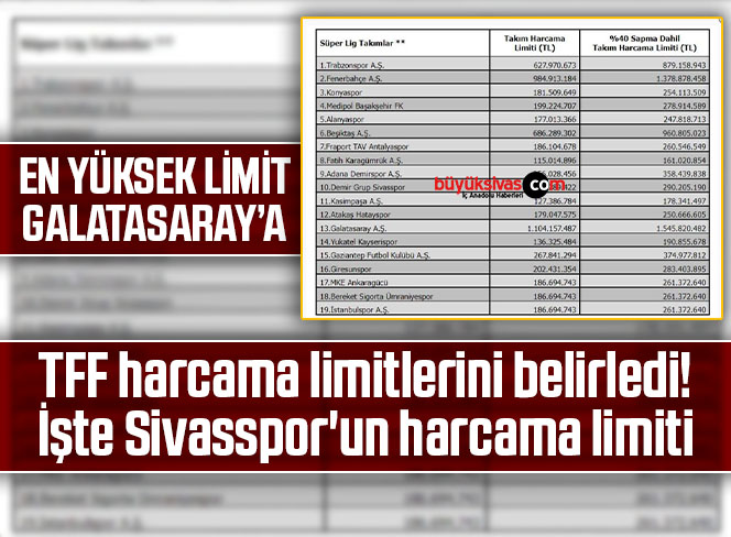 TFF harcama limitlerini belirledi! İşte Sivasspor’un harcama limiti