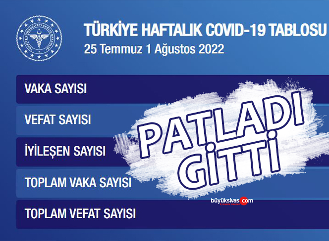 Covid 19 Tekrar Patladı! Bir Haftada 337 Can Aldı! Vakalar Artıyor