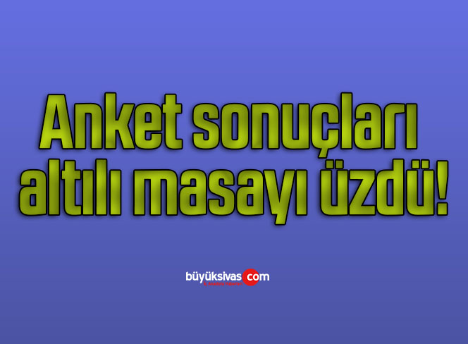 anket