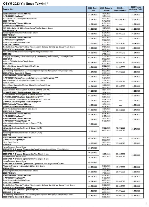 2023 YKS sınavının ne zaman yapılacağı belli oldu!