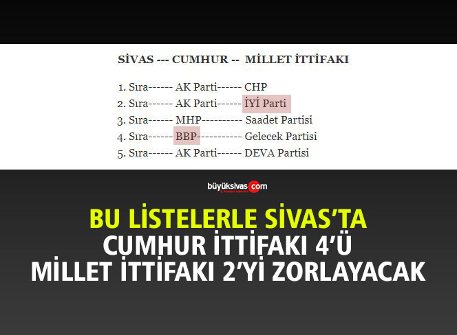 Son seçim anketi bomba! 6 ilde yapıldı! Sivas’ta var!
