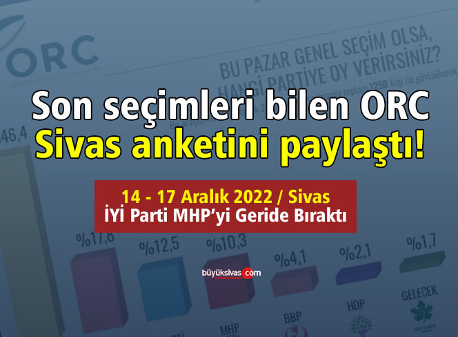 Son seçimleri bilen ORC Sivas anketini paylaştı! Cumhur eriyor