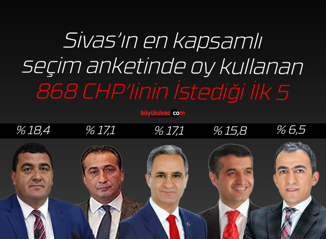 chp lkapp