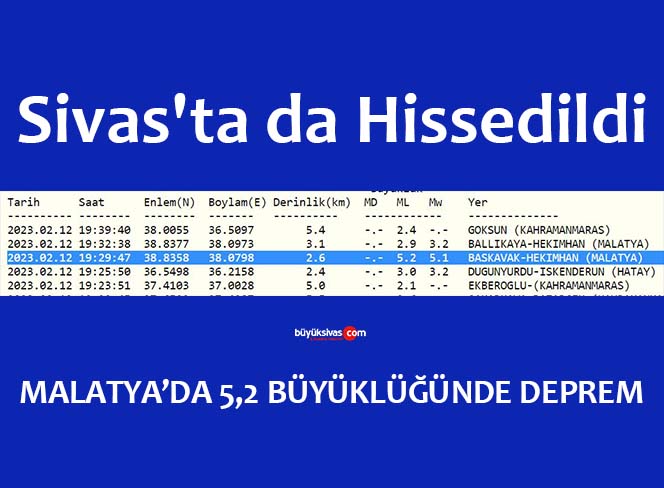Malatya’da deprem! Büyüklük 5,2! Sivas’ta da Hissedildi