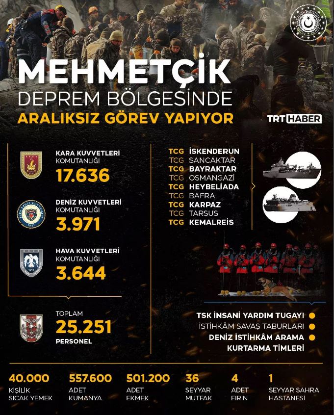 25 binden fazla asker deprem bölgesinde hizmet ediyor!