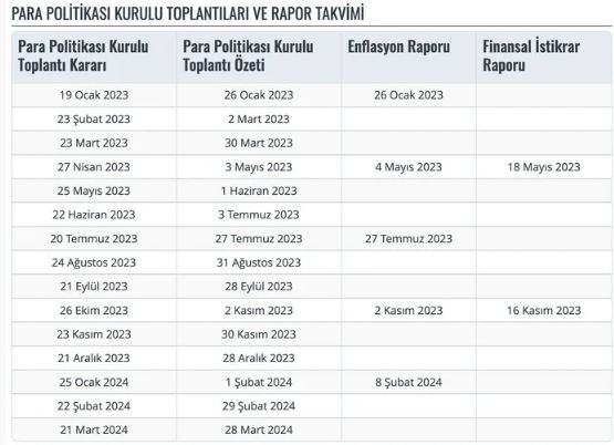 Merkez Bankası’nın faiz kararı 27 Nisan’da!