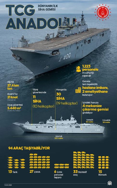 TCG Anadolu donanmaya teslim edildi!