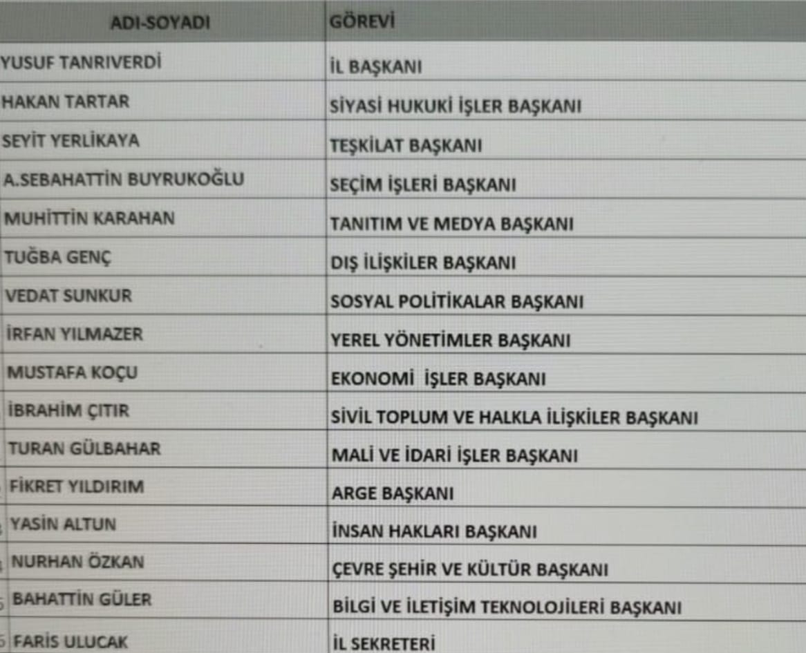 Başkan Yusuf Tanrıverdi A Takımını Neden Açıklamıyor?