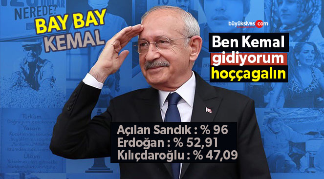 28 Mayıs 2023 Sivas Cumhurbaşkanlığı Seçim Sonuçları