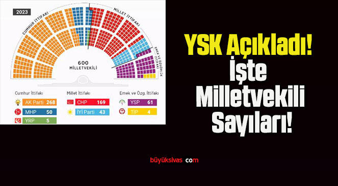 YSK Açıkladı! İşte Milletvekili Sayıları!