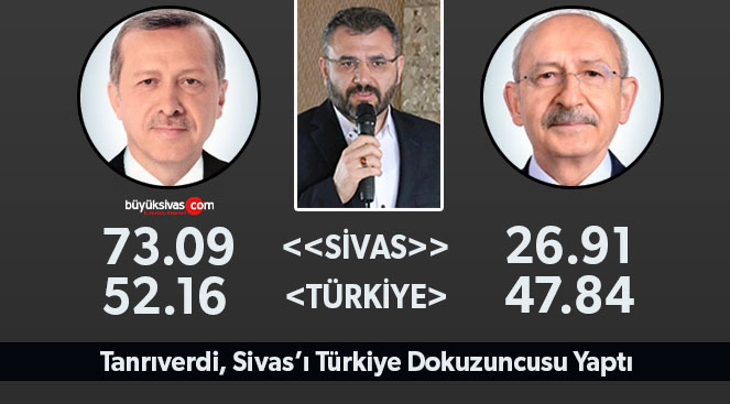 Başkan Yusuf Tanrıverdi ve SKM Başkanı Seyit Yerlikaya Sivas’a Derece Yaptırdı