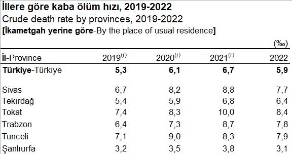 Sivas’ta bebekler ve çocuklar ölüyor! Bu durum kimin umurunda?