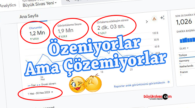 Sivas’ın tartışmasız bir numarası olan buyuksivas.com’da Haziran ayı