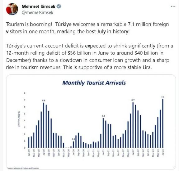 Cari açık turizmdeki patlama ile daralacak!