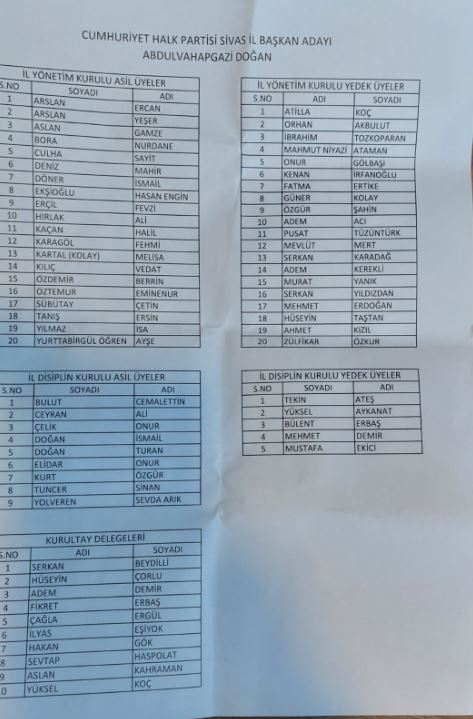 İşte CHP Sivas İl Başkanı A. Gazi Doğan’ın Listesi!