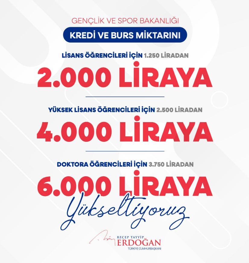 Cumhurbaşkanı Erdoğan 2024 Yılı Kredi ve Burs Miktarlarını Açıkladı!