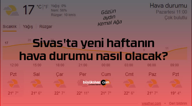 yeni haftanın hava durumu