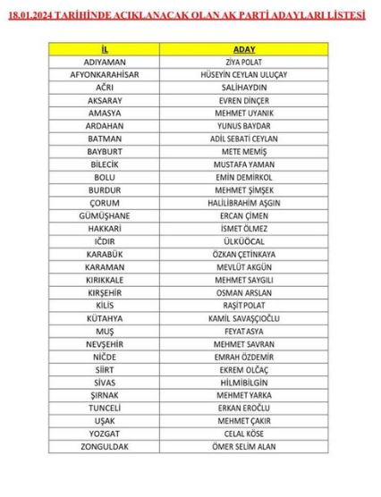 Türkiye yerel seçime gidiyor! AK Parti’nin il il adayları!