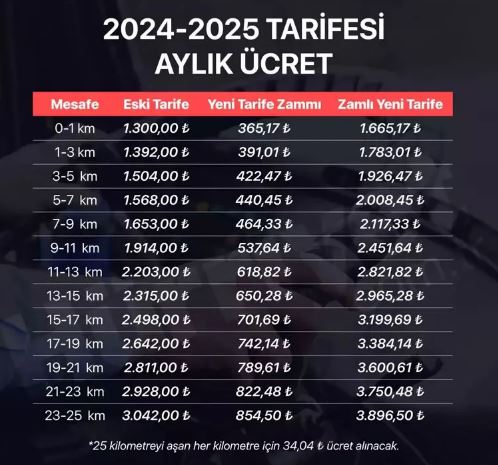 İstanbul’da ulaşıma zam!