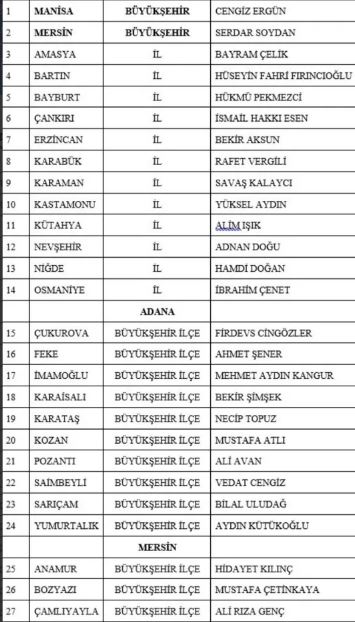 MHP 55 belediye başkan adayını açıkladı!