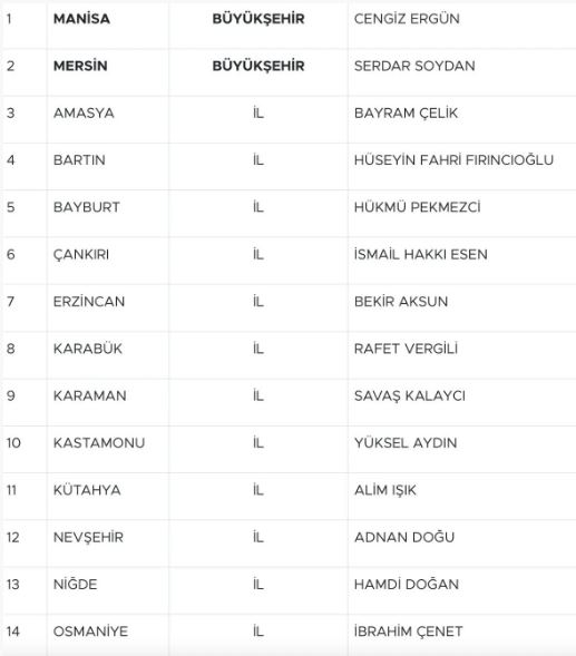 MHP 14 ilin adayını açıkladı! Sivas var mı?