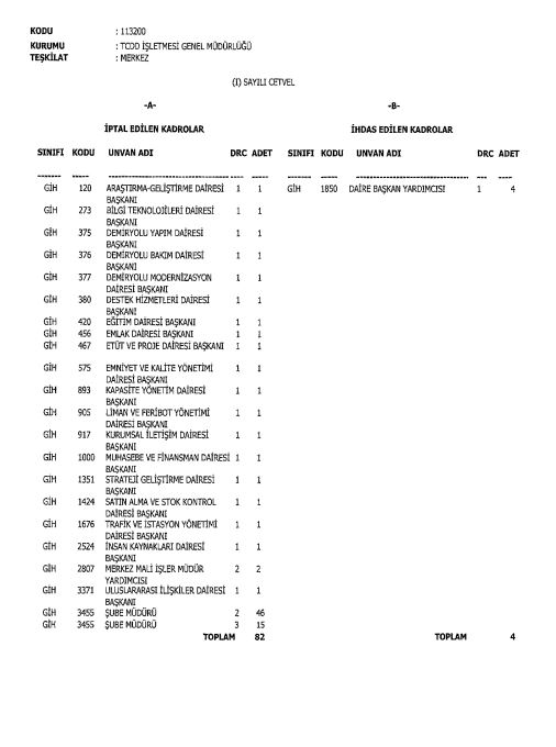 Sivas’ta O Kurumda Çalışan Daire Başkanlarının Kadroları İptal Edildi! Karar Resmi Gazete’de!