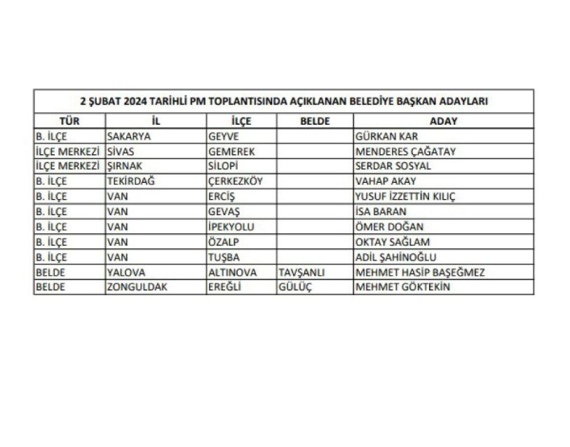 CHP Sivas’ta O İlçenin Belediye Başkan Adayını Açıkladı!