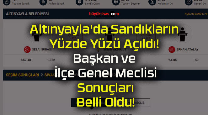 Altınyayla’da Sandıkların Yüzde Yüzü Açıldı! Başkan ve İlçe Genel Meclisi Sonuçları Belli Oldu!
