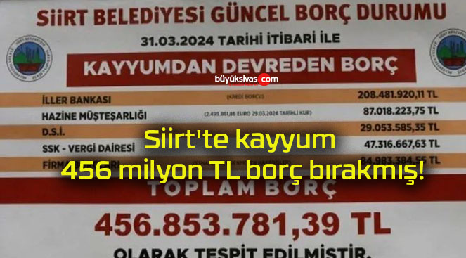 Siirt’te kayyum 456 milyon TL borç bırakmış!