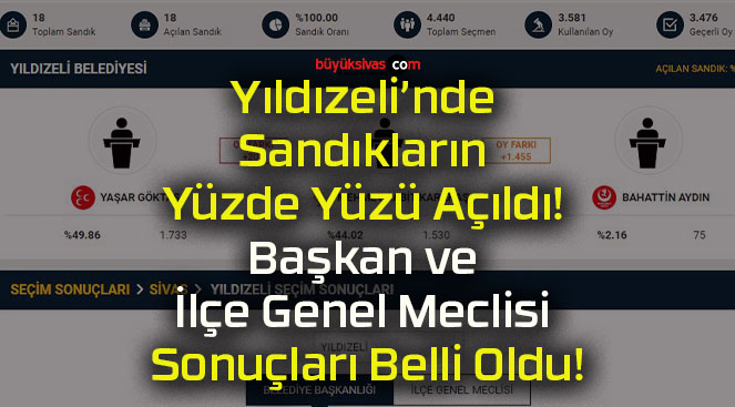 Yıldızeli’nde Sandıkların Yüzde Yüzü Açıldı! Başkan ve İlçe Genel Meclisi Sonuçları Belli Oldu!