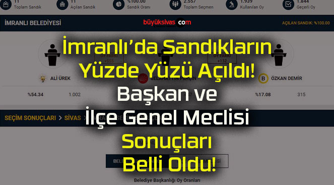 İmranlı’da Sandıkların Yüzde Yüzü Açıldı! Başkan ve İlçe Genel Meclisi Sonuçları Belli Oldu!