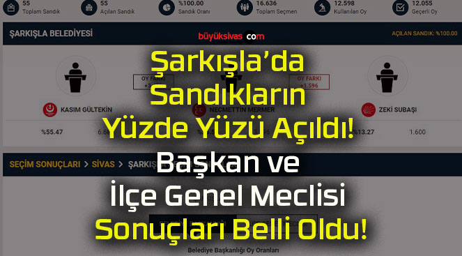 Şarkışla’da Sandıkların Yüzde Yüzü Açıldı! Başkan ve İlçe Genel Meclisi Sonuçları Belli Oldu!