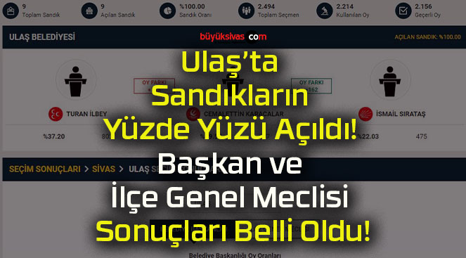 Ulaş’ta Sandıkların Yüzde Yüzü Açıldı! Başkan ve İlçe Genel Meclisi Sonuçları Belli Oldu!