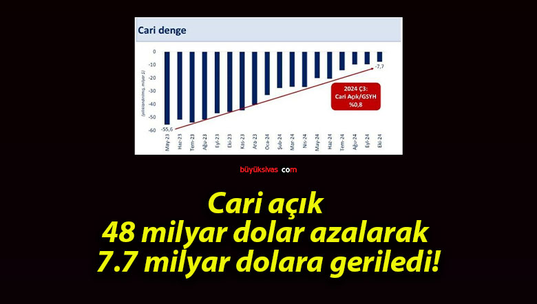 dolar